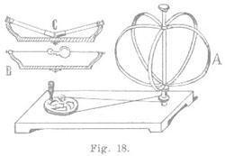 rotacion