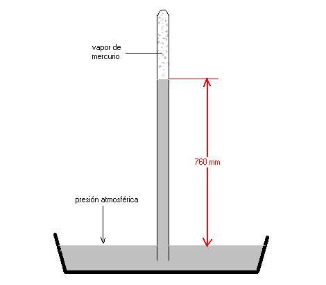 torricelli